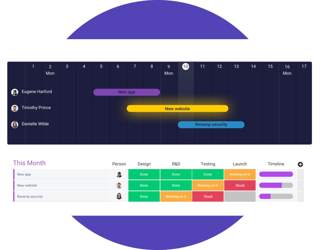 Backlog, roadmap and timeline view